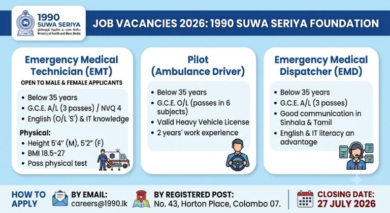 1990 Suwa Seriya Vacancies 2026