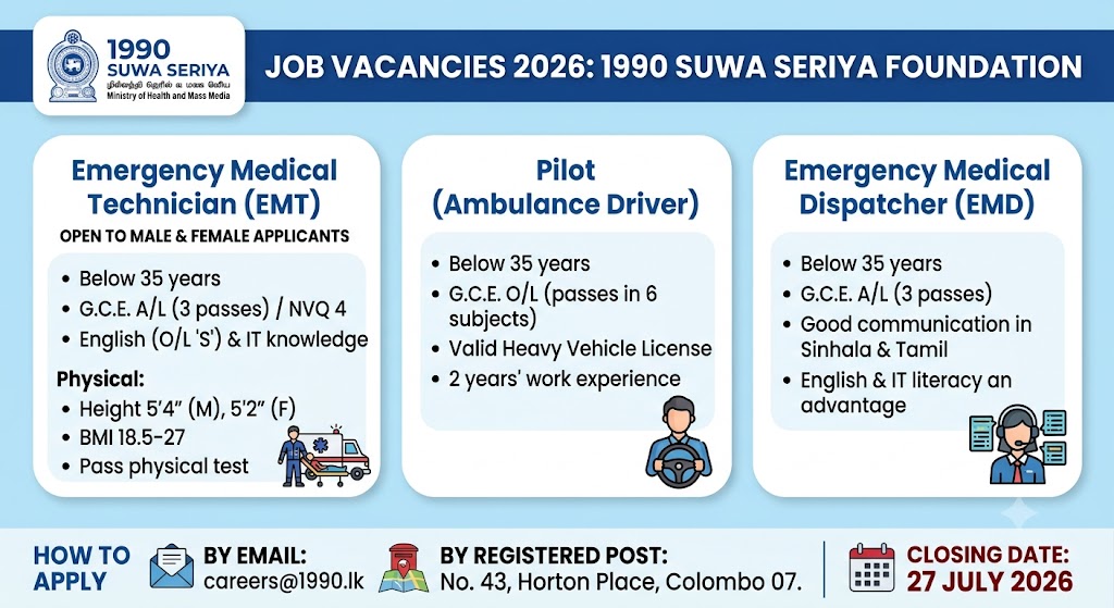 1990 Suwa Seriya Vacancies 2026