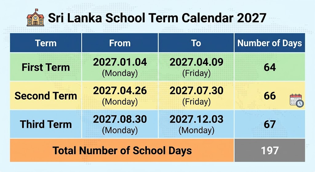 Sri Lanka School Term Calendar 2027