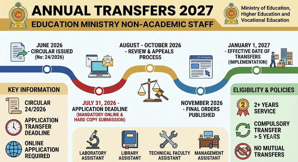 Education Ministry Non-Academic Staff Annual Transfers