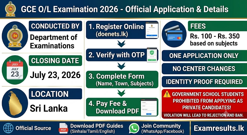 GCE O/L Exam 2026