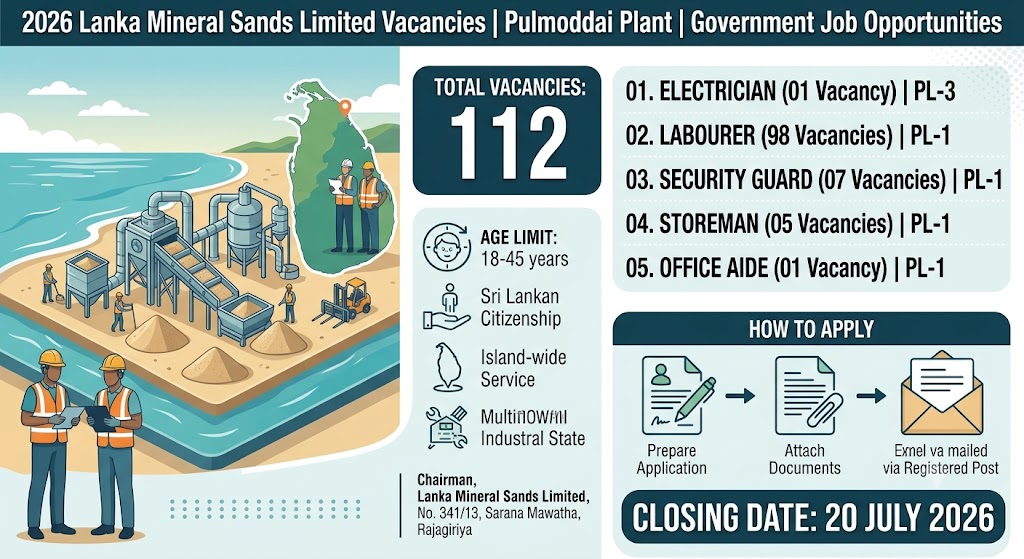 Lanka Mineral Sands Limited Vacancies