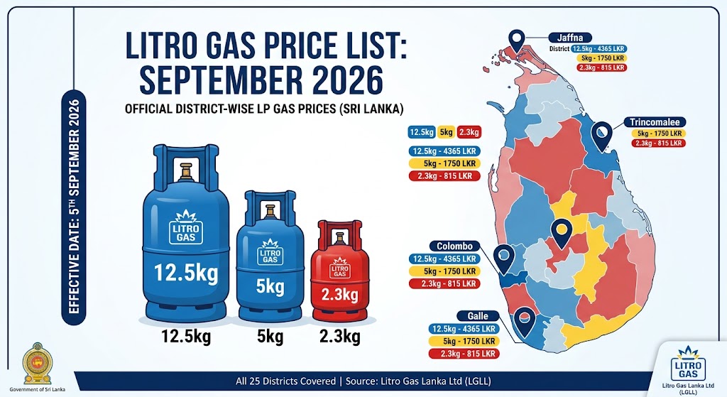 Litro Gas Price List September 2026 – District-Wise LP Gas Prices