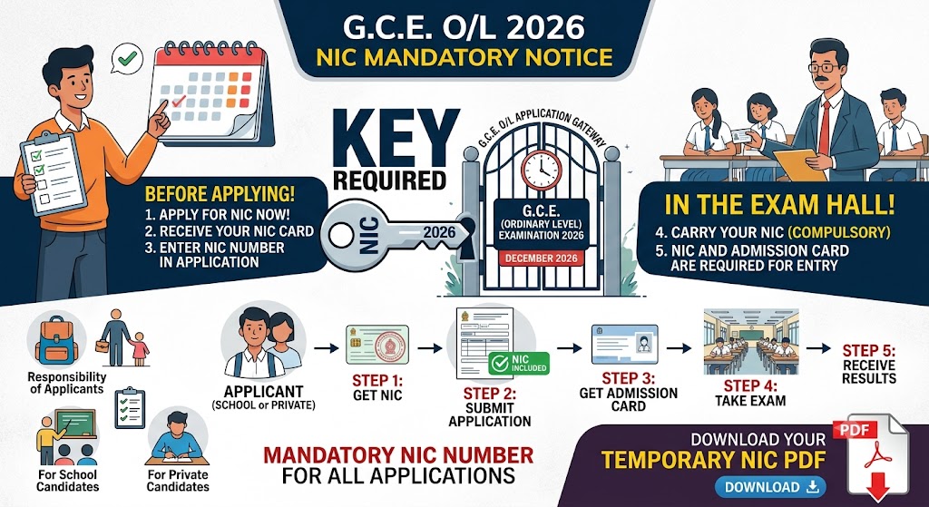G.C.E. O/L Examination 2026: Mandatory NIC Notice | Sri Lanka