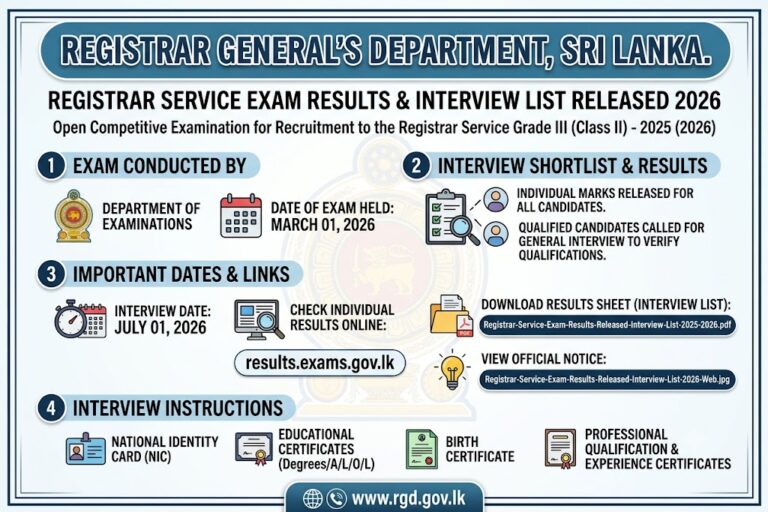 Registrar Service Exam Results & Interview List