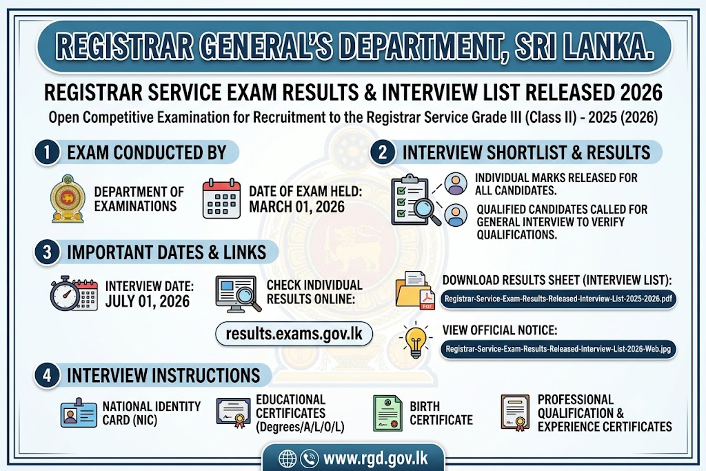 Registrar Service Exam Results & Interview List