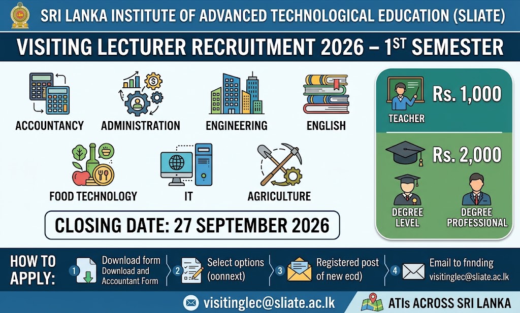 SLIATE Visiting Lecturer Recruitment 2026 – Apply Now
