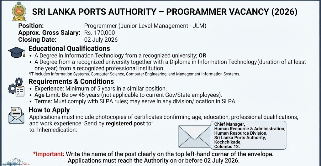 Sri Lanka Ports Authority (SLPA)
