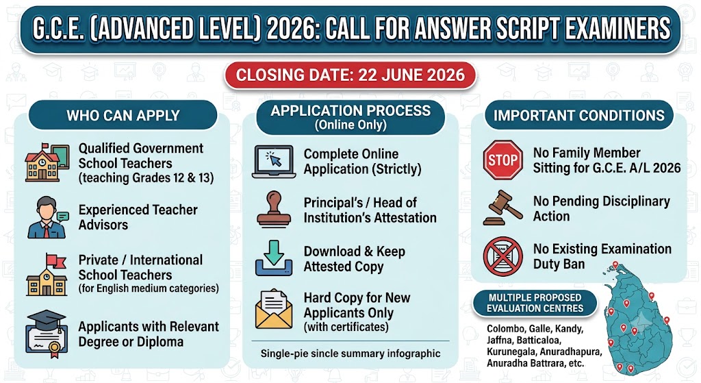 G.C.E. A/L 2026 Examiner Application
