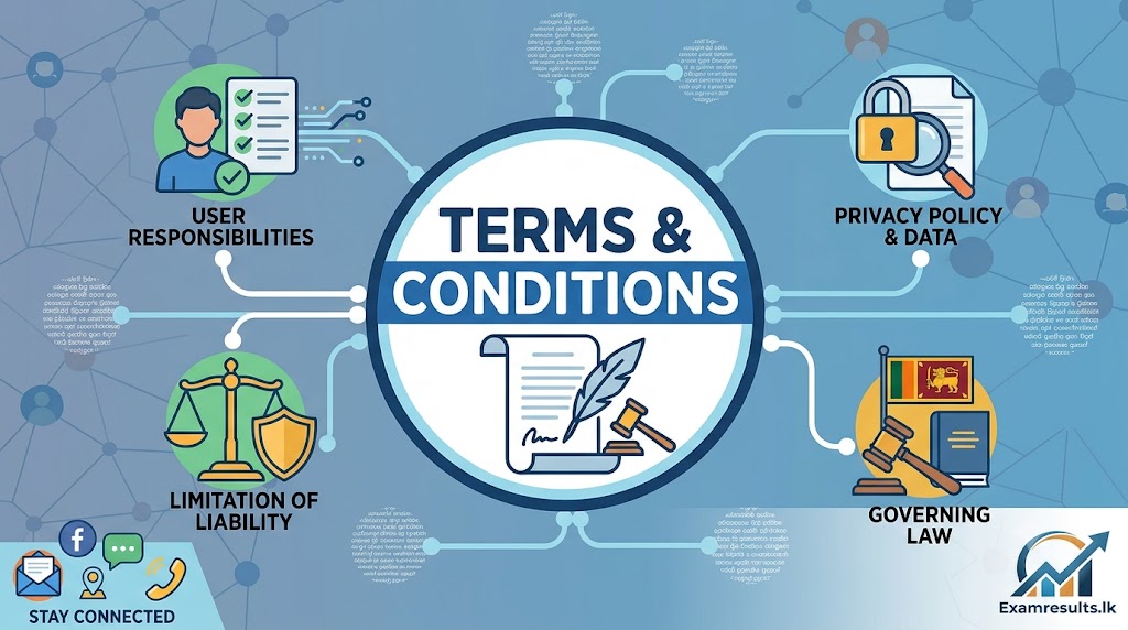 terms